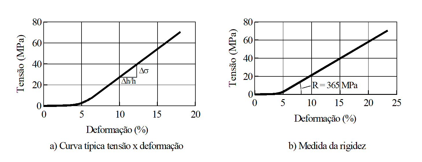 Revista Industrializar em concreto ALMOFADAS DE ARGAMASSA MODIFICADA EM LIGAÇÕES DE ESTRUTURAS Revista Industrializar em concreto ALMOFADAS DE ARGAMASSA MODIFICADA EM LIGAÇÕES DE ESTRUTURAS